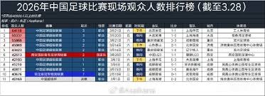 西甲激情对决瓦伦西亚对巴萨 莱万壮丽告别战